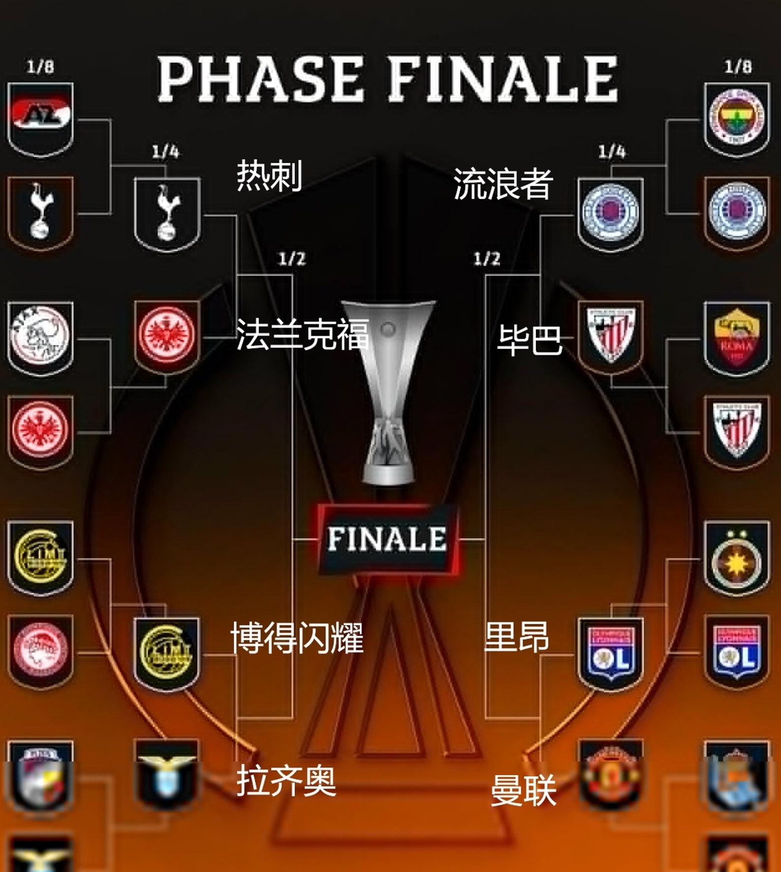 开云体育登录-罗马错失晋级机会，终结欧冠行程