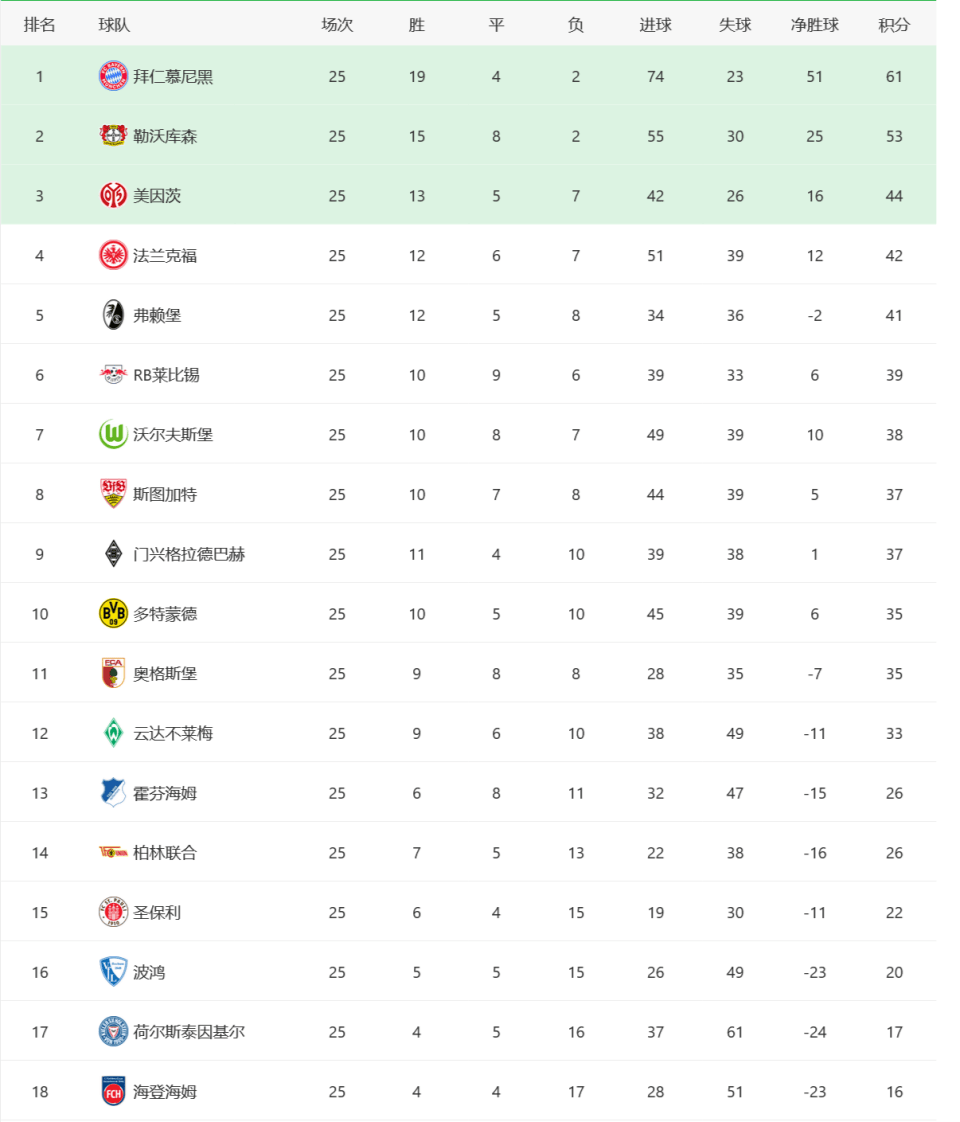 包含意甲强队逐渐崛起，积分榜逐渐拉开差距的词条