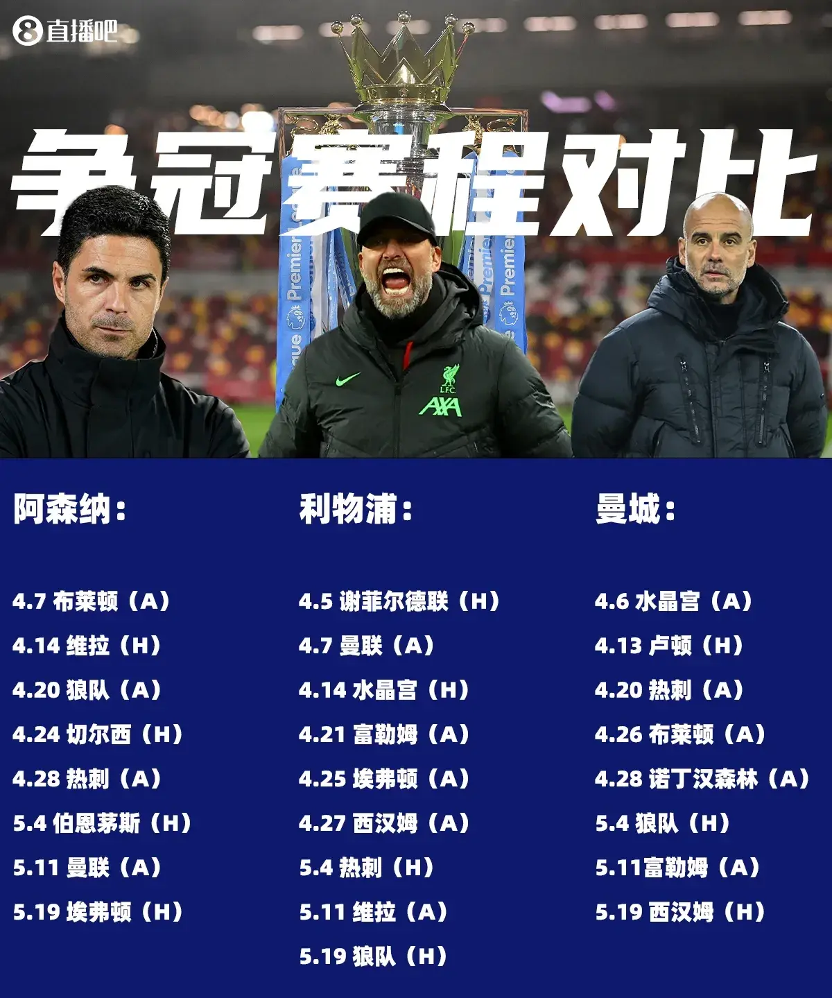 阿森纳主场过关斩将，积分榜上升