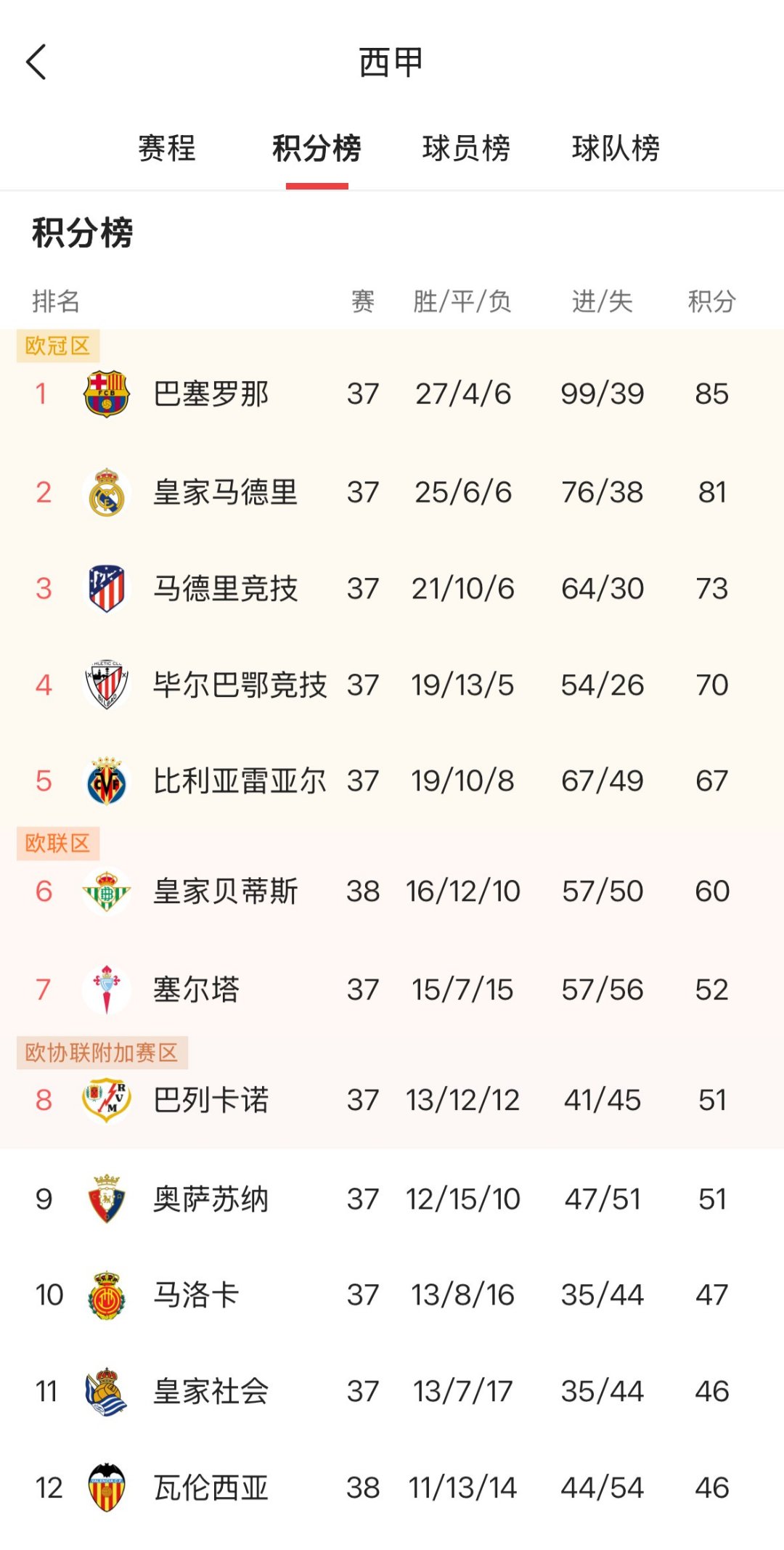 马赛遭遇连败，排名下滑至法甲第七