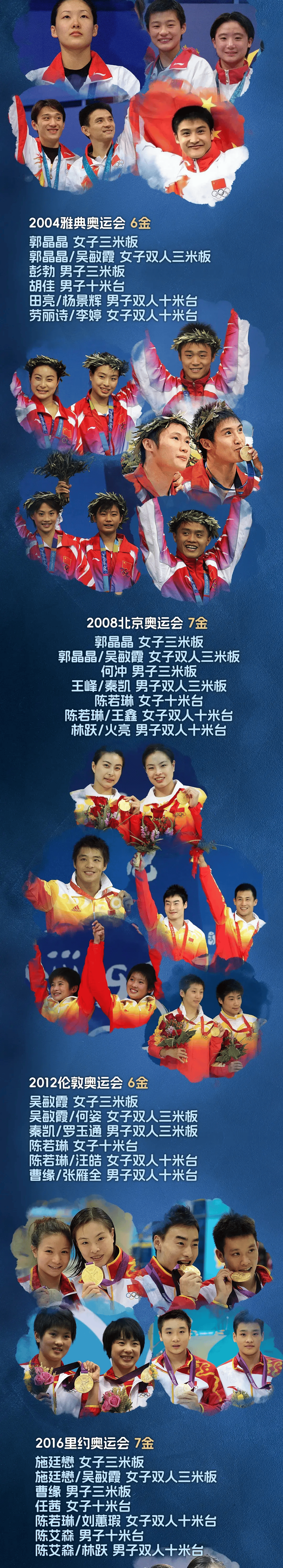 跳水选手优雅飞翔，夺得铜牌的简单介绍