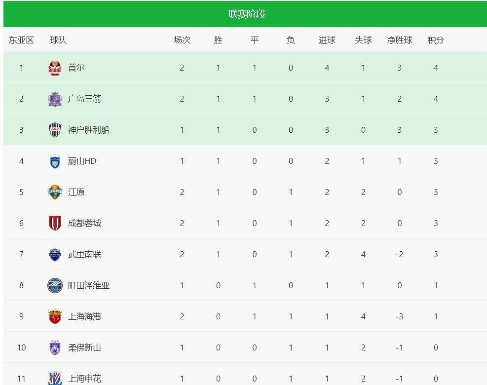关于中超球队比赛回顾：表现稳健，积分榜上有所提升的信息
