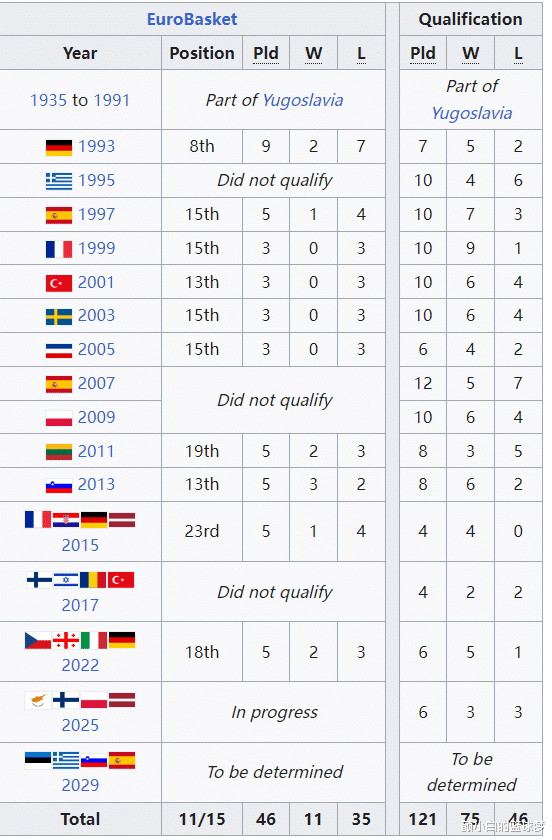 开云体育入口-波黑队惜败，无缘晋级欧洲杯8强的简单介绍