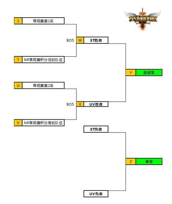 开云体育链接-关于LOLS15世界赛时间确定，中国战队全员启程的信息