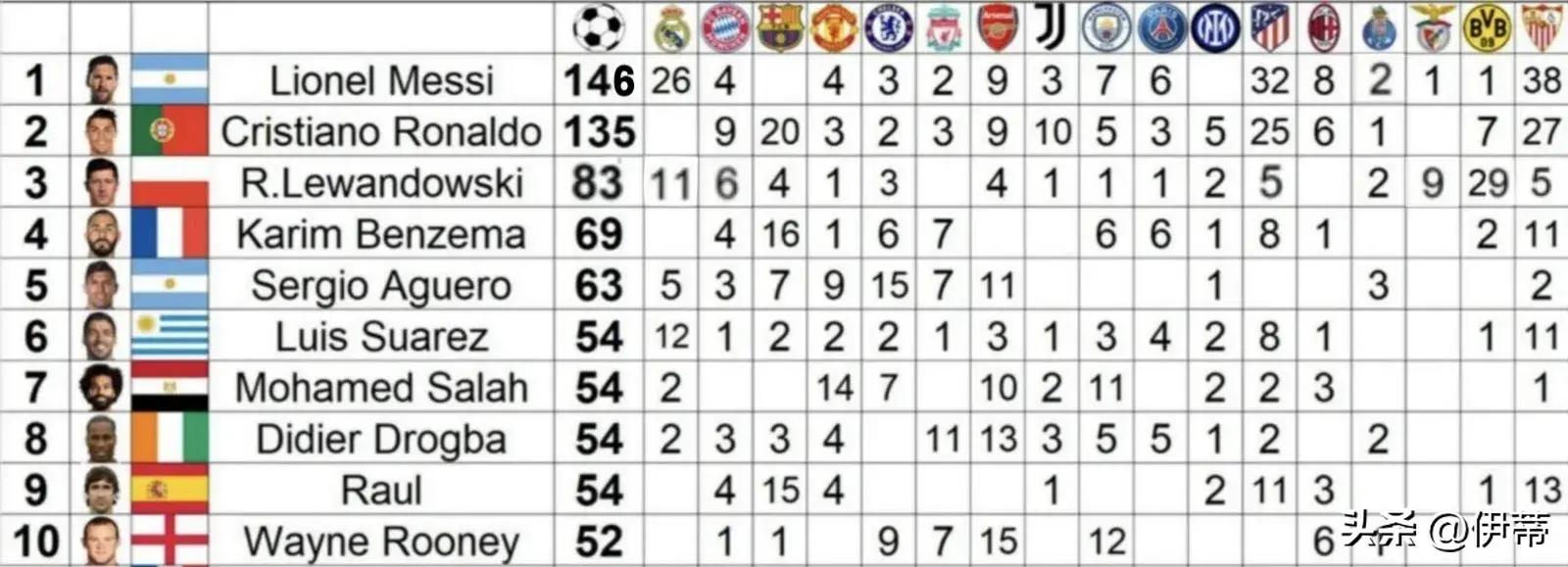 包含欧洲联赛：巴塞罗那力克皇家马德里，梅西破门助球队取胜的词条